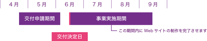 平成31年度(2019年)公募スケジュール予想