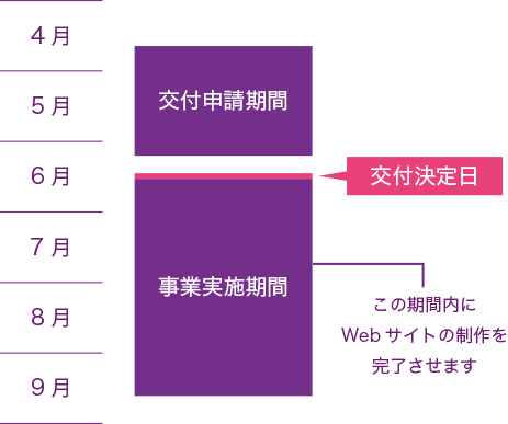 平成31年度(2019年)公募スケジュール予想